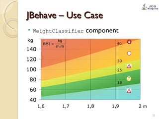 JBehave – Use Case ,[object Object]