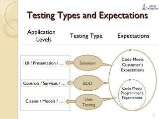 Testing Types and Expectations Application Levels   Testing Type Expectations   UI / Presentation / … Controls / Services ...