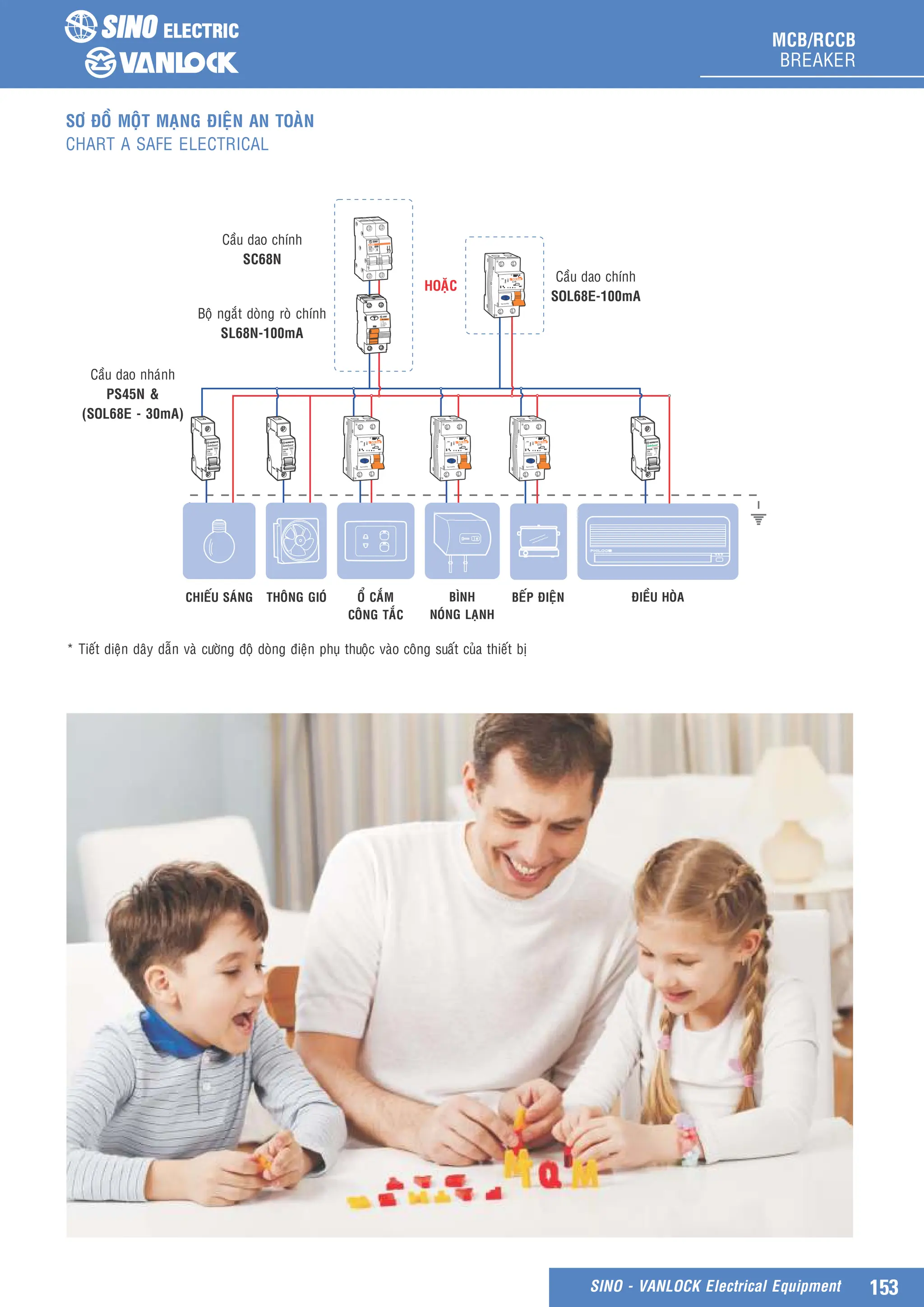 Catalog Sino BG Aptomat MCB 15082023.pdf