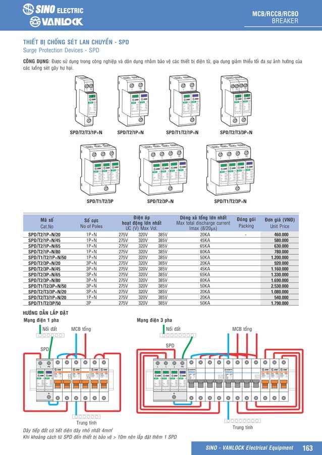 Catalog Sino BG Aptomat MCB 15082023.pdf Free Download