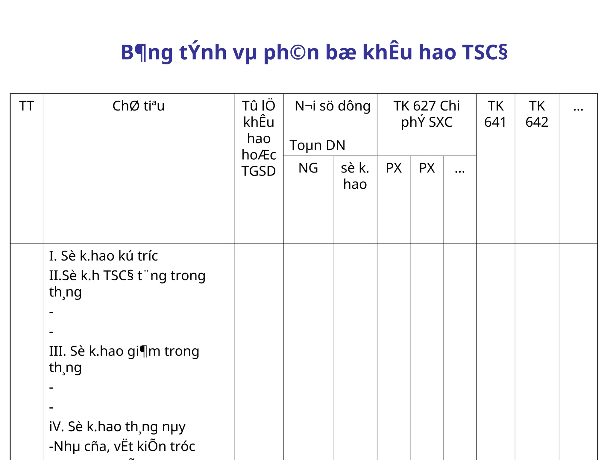 B¶ng tÝnh vµ ph©n bæ khÊu hao TSC§
TT ChØ tiªu Tû lÖ
khÊu
hao
hoÆc
TGSD
N¬i sö dông
Toµn DN
TK 627 Chi
phÝ SXC
TK
641
TK
642
…
NG sè k.
hao
PX PX …
I. Sè k.hao kú tr­
íc
II.Sè k.h TSC§ t¨ng trong
th¸ng
-
-
III. Sè k.hao gi¶m trong
th¸ng
-
-
iV. Sè k.hao th¸ng nµy
-Nhµ cña, vËt kiÕn tróc
 