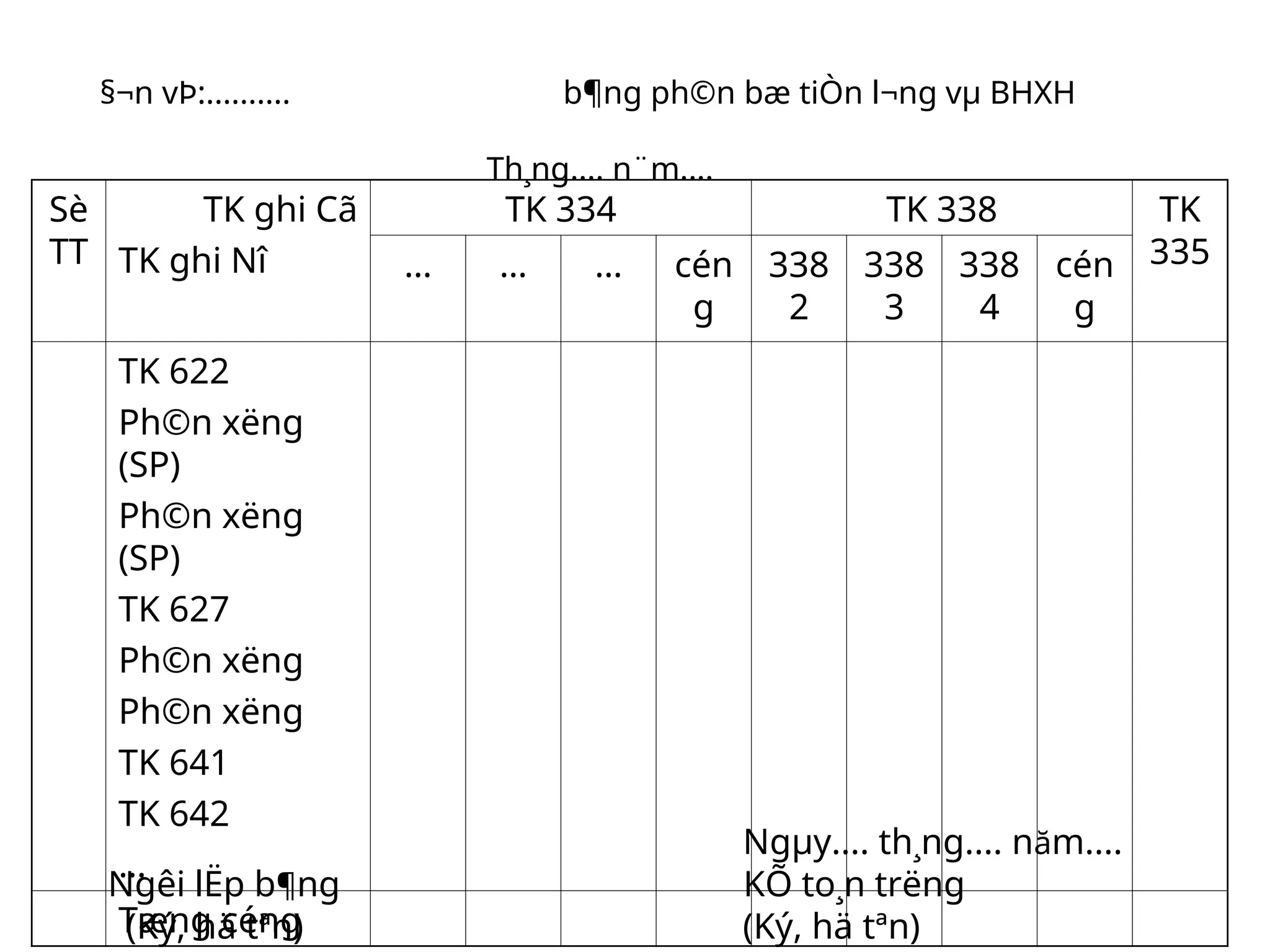 Sè
TT
TK ghi Cã
TK ghi Nî
TK 334 TK 338 TK
335
… … … cén
g
338
2
338
3
338
4
cén
g
TK 622
Ph©n x­
ëng
(SP)
Ph©n x­
ëng
(SP)
TK 627
Ph©n x­
ëng
Ph©n x­
ëng
TK 641
TK 642
…
Tæng céng
§¬n vÞ:.......... b¶ng ph©n bæ tiÒn l­
¬ng vµ BHXH
Th¸ng.... n¨m....
Ngµy.... th¸ng.... năm....
Ng­
êi lËp b¶ng KÕ to¸n tr­
ëng
(Ký, hä tªn) (Ký, hä tªn)
 