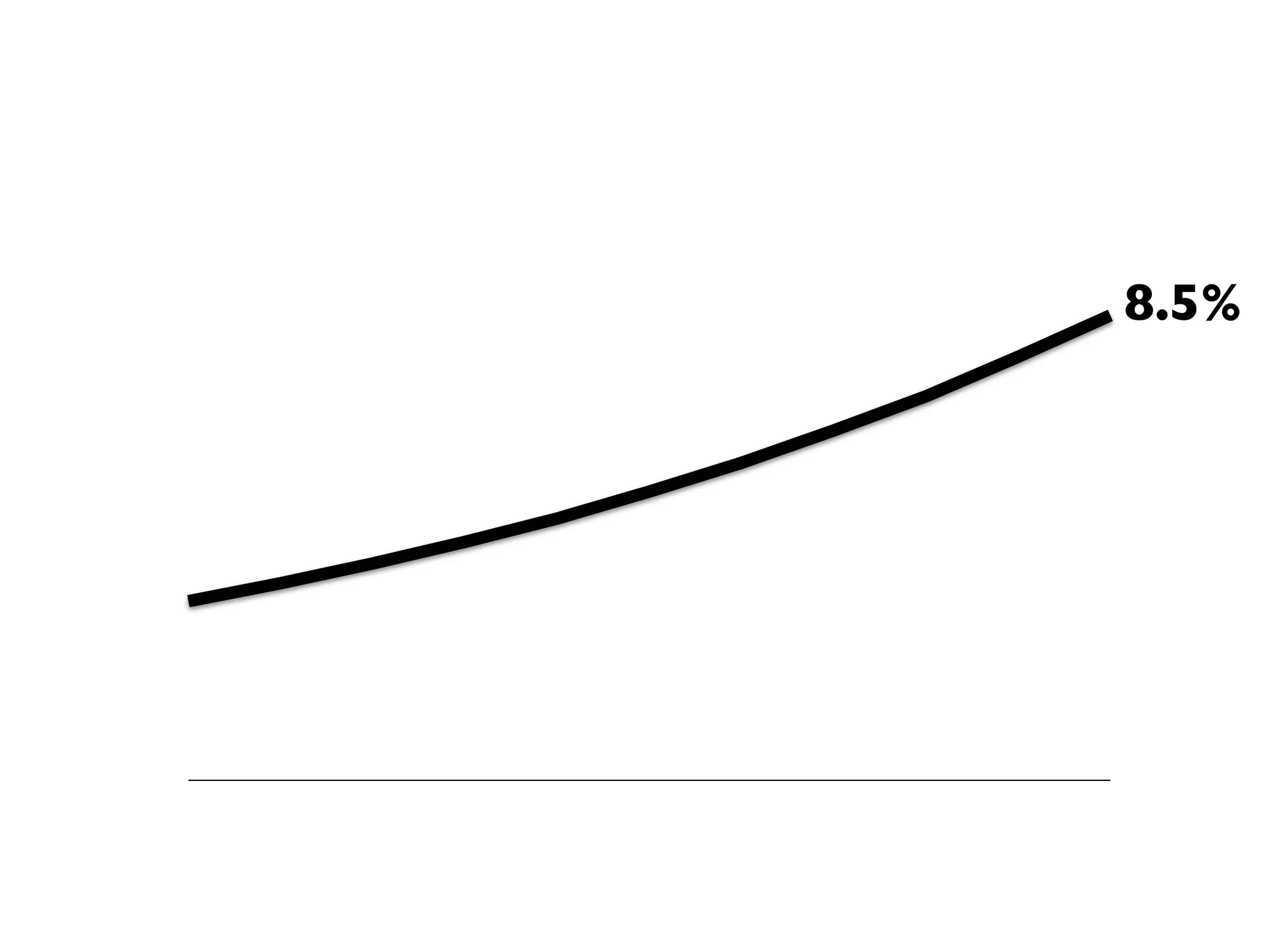 BehaviorGap: The Wealth Management Paradox