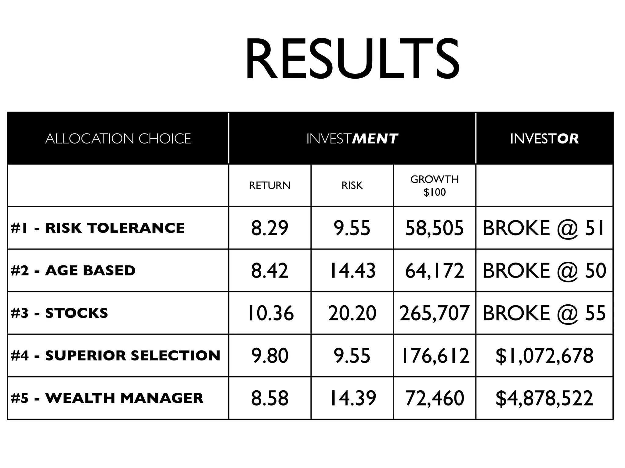BehaviorGap: The Wealth Management Paradox