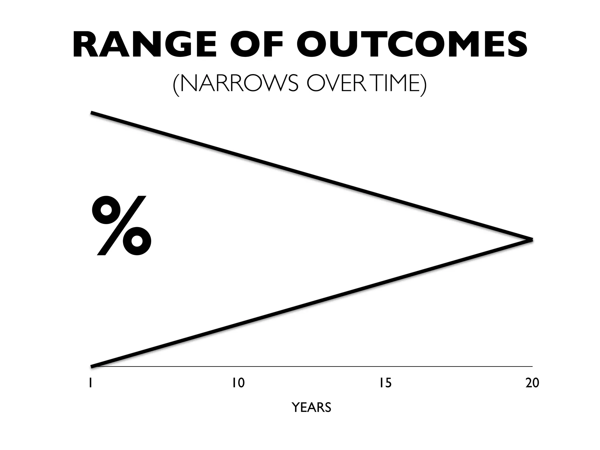 BehaviorGap: The Wealth Management Paradox