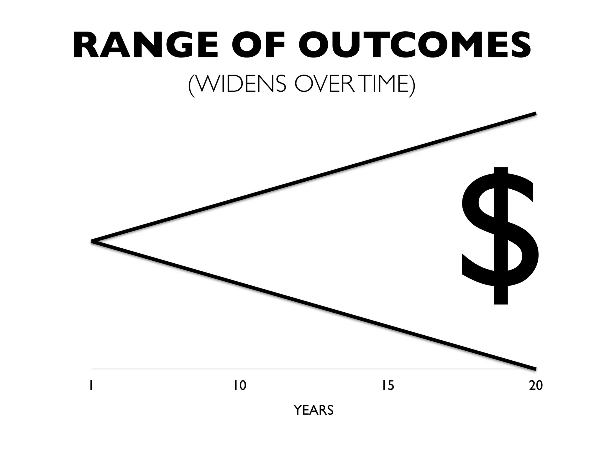 BehaviorGap: The Wealth Management Paradox