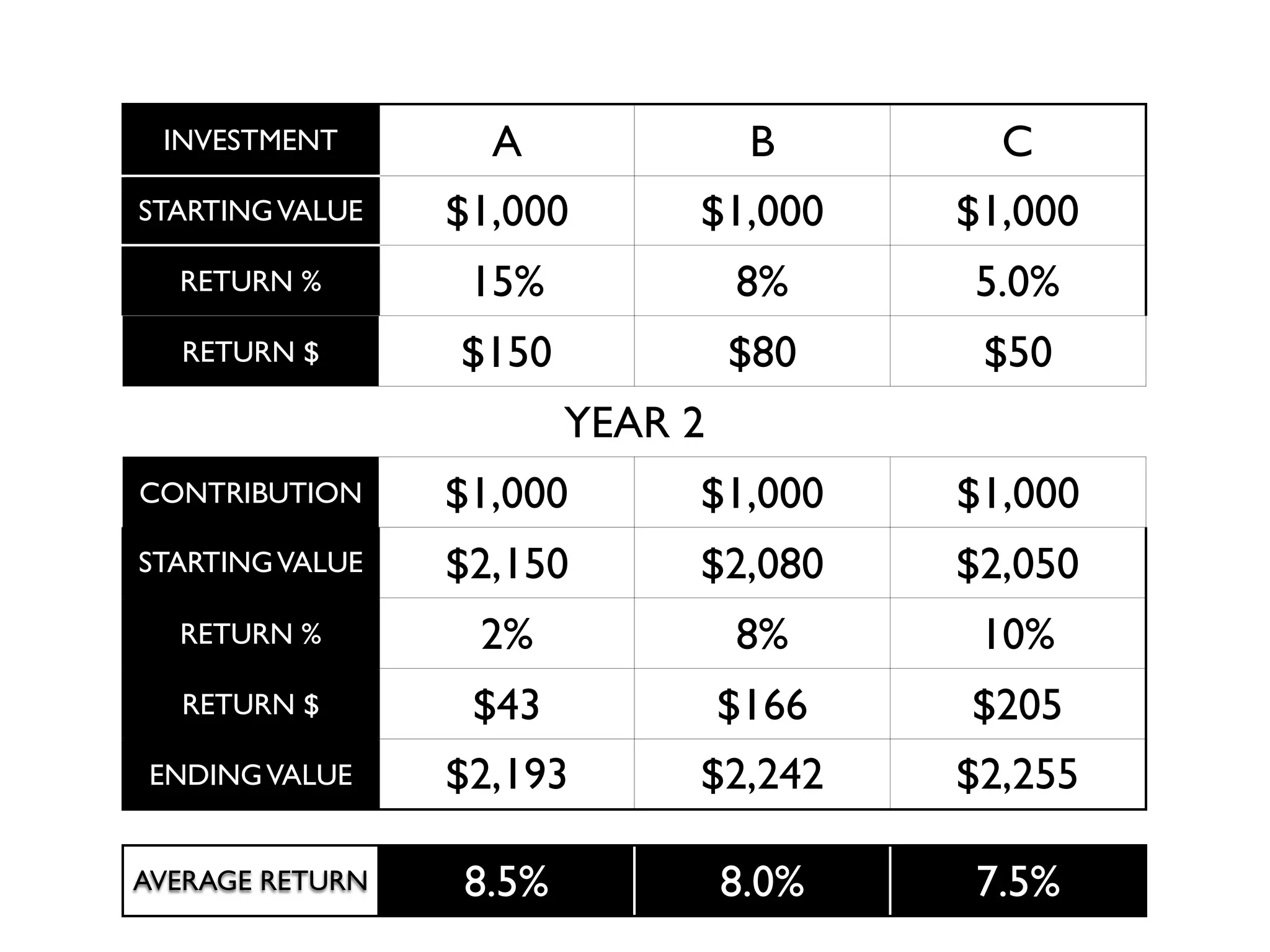 BehaviorGap: The Wealth Management Paradox