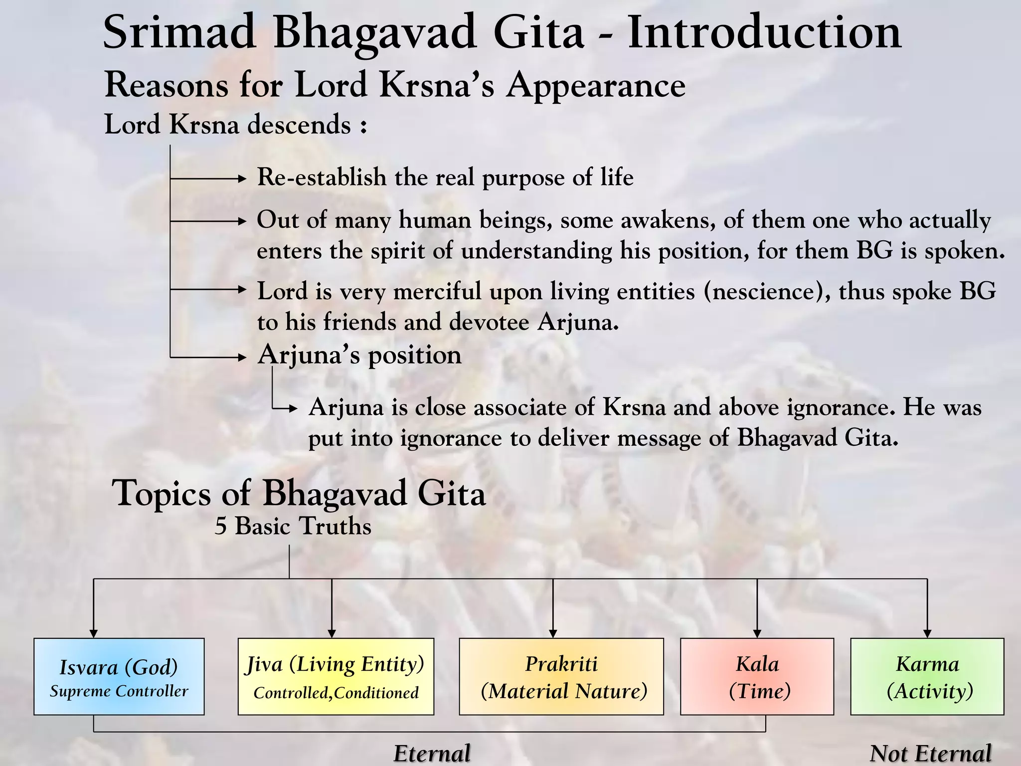 Srimad Bhagavad Gita - Introduction
Reasons for Lord Krsna’s Appearance
Re-establish the real purpose of life
Out of many human beings, some awakens, of them one who actually
enters the spirit of understanding his position, for them BG is spoken.
Lord is very merciful upon living entities (nescience), thus spoke BG
to his friends and devotee Arjuna.
Lord Krsna descends :
Arjuna’s position
Arjuna is close associate of Krsna and above ignorance. He was
put into ignorance to deliver message of Bhagavad Gita.
Topics of Bhagavad Gita
Isvara (God)
Supreme Controller
Jiva (Living Entity)
Controlled,Conditioned
Prakriti
(Material Nature)
Kala
(Time)
Karma
(Activity)
5 Basic Truths
Eternal Not Eternal
 