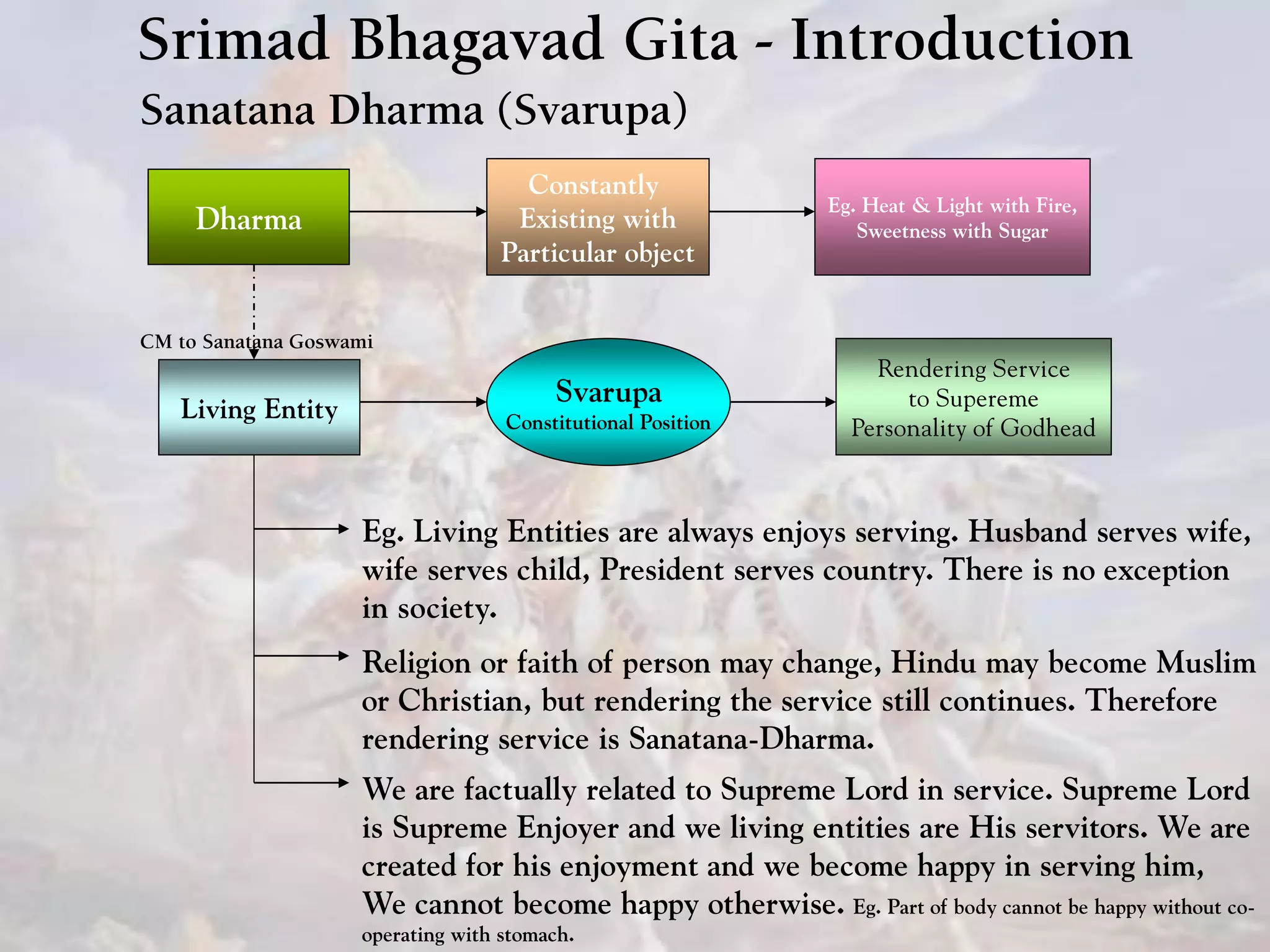 Srimad Bhagavad Gita - Introduction
Sanatana Dharma (Svarupa)
Dharma
Constantly
Existing with
Particular object
Eg. Heat & Light with Fire,
Sweetness with Sugar
Living Entity
Rendering Service
to Supereme
Personality of Godhead
Svarupa
Constitutional Position
CM to Sanatana Goswami
Eg. Living Entities are always enjoys serving. Husband serves wife,
wife serves child, President serves country. There is no exception
in society.
Religion or faith of person may change, Hindu may become Muslim
or Christian, but rendering the service still continues. Therefore
rendering service is Sanatana-Dharma.
We are factually related to Supreme Lord in service. Supreme Lord
is Supreme Enjoyer and we living entities are His servitors. We are
created for his enjoyment and we become happy in serving him,
We cannot become happy otherwise. Eg. Part of body cannot be happy without co-
operating with stomach.
 