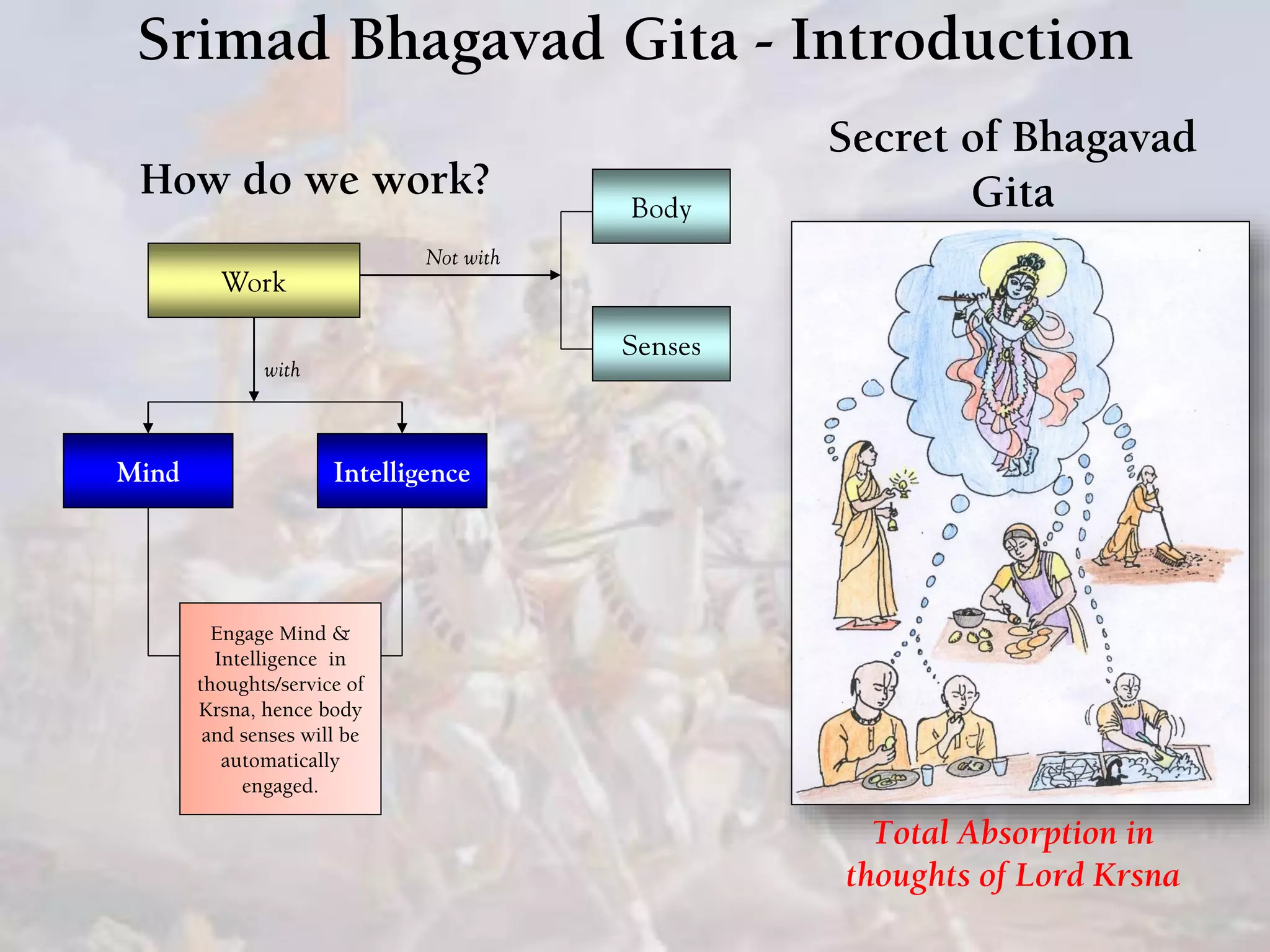 Srimad Bhagavad Gita - Introduction
How do we work?
Mind
Work
Body
Engage Mind &
Intelligence in
thoughts/service of
Krsna, hence body
and senses will be
automatically
engaged.
Intelligence
Not with
Senses
with
Secret of Bhagavad
Gita
Total Absorption in
thoughts of Lord Krsna
 