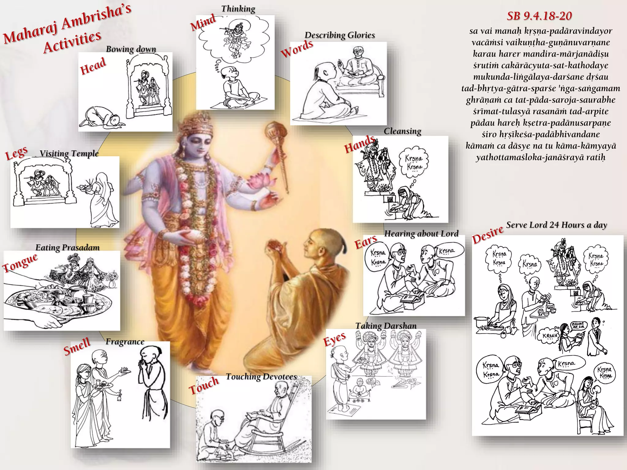 Thinking
Describing Glories
Cleansing
Hearing about Lord
Taking Darshan
Touching Devotees
Fragrance
Eating Prasadam
Visiting Temple
Bowing down
Serve Lord 24 Hours a day
sa vai manaù kåñëa-padäravindayor
vacäàsi vaikuëöha-guëänuvarëane
karau harer mandira-märjanädiñu
çrutià cakäräcyuta-sat-kathodaye
mukunda-liìgälaya-darçane dåçau
tad-bhåtya-gätra-sparçe 'ìga-saìgamam
ghräëaà ca tat-päda-saroja-saurabhe
çrémat-tulasyä rasanäà tad-arpite
pädau hareù kñetra-padänusarpaëe
çiro håñékeça-padäbhivandane
kämaà ca däsye na tu käma-kämyayä
yathottamaçloka-janäçrayä ratiù
SB 9.4.18-20
 