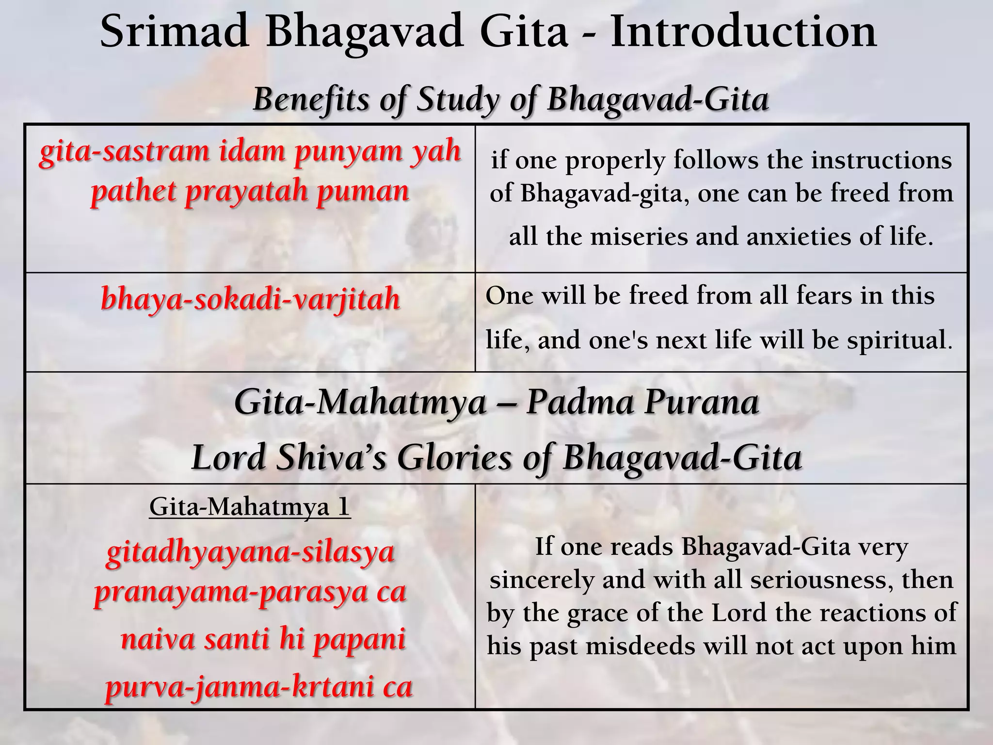 Srimad Bhagavad Gita - Introduction
Benefits of Study of Bhagavad-Gita
gita-sastram idam punyam yah
pathet prayatah puman
if one properly follows the instructions
of Bhagavad-gita, one can be freed from
all the miseries and anxieties of life.
bhaya-sokadi-varjitah One will be freed from all fears in this
life, and one's next life will be spiritual.
Gita-Mahatmya – Padma Purana
Lord Shiva’s Glories of Bhagavad-Gita
Gita-Mahatmya 1
gitadhyayana-silasya
pranayama-parasya ca
naiva santi hi papani
purva-janma-krtani ca
If one reads Bhagavad-Gita very
sincerely and with all seriousness, then
by the grace of the Lord the reactions of
his past misdeeds will not act upon him
 