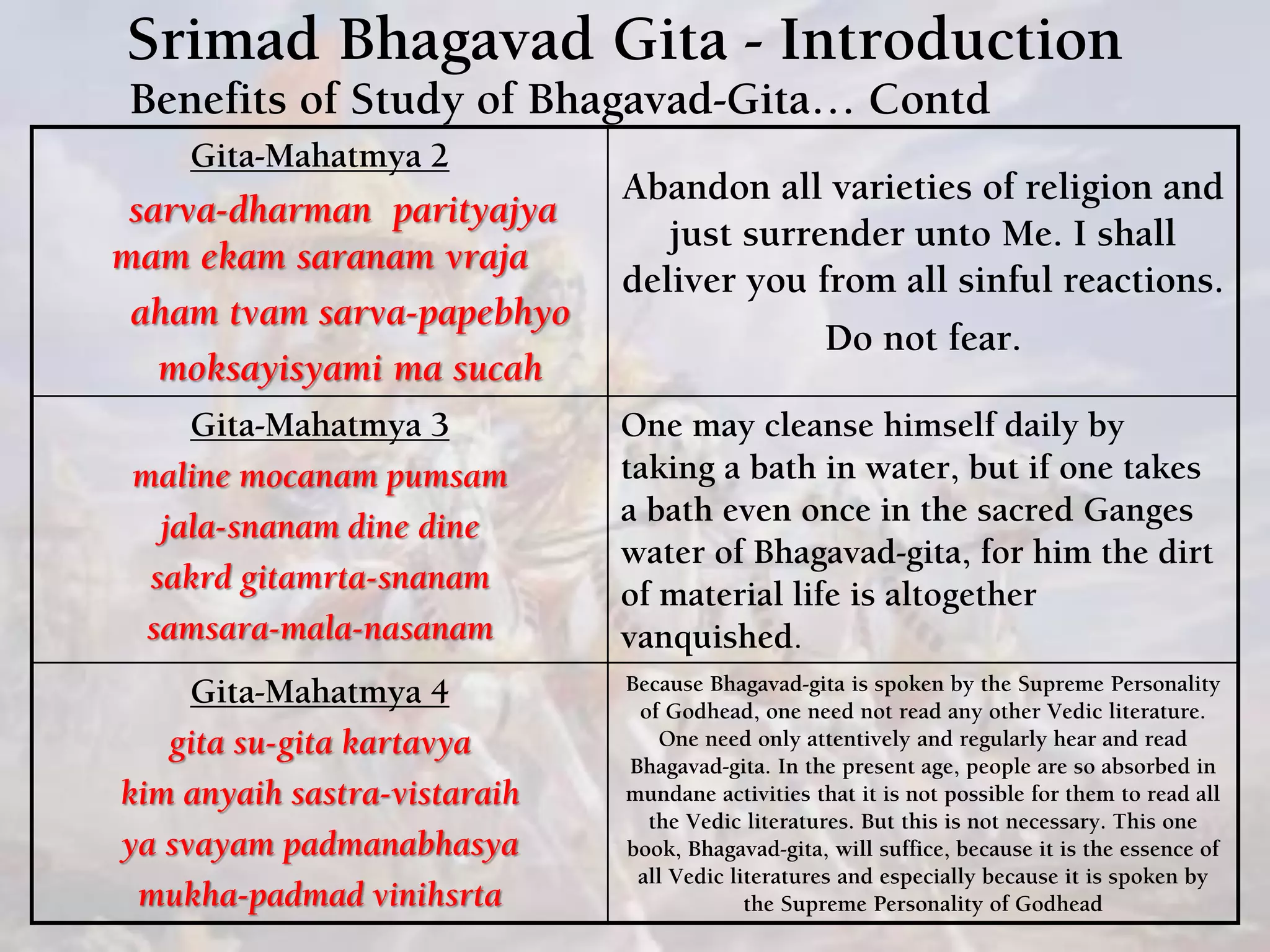 Srimad Bhagavad Gita - Introduction
Benefits of Study of Bhagavad-Gita… Contd
Gita-Mahatmya 2
sarva-dharman parityajya
mam ekam saranam vraja
aham tvam sarva-papebhyo
moksayisyami ma sucah
Abandon all varieties of religion and
just surrender unto Me. I shall
deliver you from all sinful reactions.
Do not fear.
Gita-Mahatmya 3
maline mocanam pumsam
jala-snanam dine dine
sakrd gitamrta-snanam
samsara-mala-nasanam
One may cleanse himself daily by
taking a bath in water, but if one takes
a bath even once in the sacred Ganges
water of Bhagavad-gita, for him the dirt
of material life is altogether
vanquished.
Gita-Mahatmya 4
gita su-gita kartavya
kim anyaih sastra-vistaraih
ya svayam padmanabhasya
mukha-padmad vinihsrta
Because Bhagavad-gita is spoken by the Supreme Personality
of Godhead, one need not read any other Vedic literature.
One need only attentively and regularly hear and read
Bhagavad-gita. In the present age, people are so absorbed in
mundane activities that it is not possible for them to read all
the Vedic literatures. But this is not necessary. This one
book, Bhagavad-gita, will suffice, because it is the essence of
all Vedic literatures and especially because it is spoken by
the Supreme Personality of Godhead
 