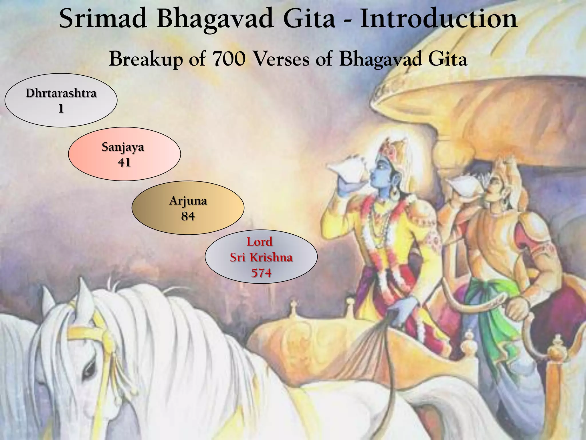 Srimad Bhagavad Gita - Introduction
Breakup of 700 Verses of Bhagavad Gita
Dhrtarashtra
1
Sanjaya
41
Arjuna
84
Lord
Sri Krishna
574
 