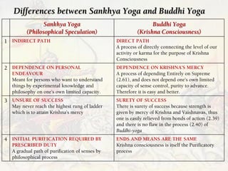 Differences between Sankhya Yoga and Buddhi Yoga
Sankhya Yoga
(Philosophical Speculation)
Buddhi Yoga
(Krishna Consciousne...