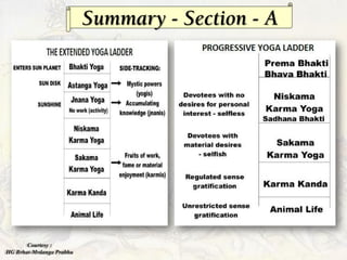 Summary - Section - A
Courtesy :
HG Brhat-Mrdanga Prabhu
 