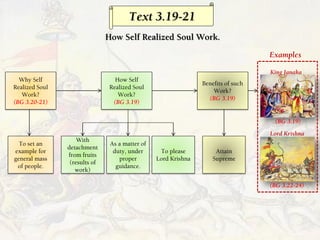 Text 3.19-21
Why Self
Realized Soul
Work?
(BG 3.20-21)
How Self
Realized Soul
Work?
(BG 3.19)
To set an
example for
genera...