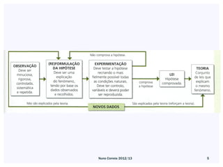 Nuno Correia 2012/13   5
 