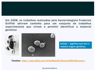 Em 1928, os trabalhos realizados pelo bacteriologista Frederick
Grif fith abriram caminho para um conjunto de trabalhos
experimentais que viriam a permitir identificar o material
genético




                                                       Estirpe – significa que tem a
                                                       mesma origem genética.




    Timeline - http://www.dipity.com/AminRashidi/Race-to-DNA-Discovery/


                                Nuno Correia 2012/13
 