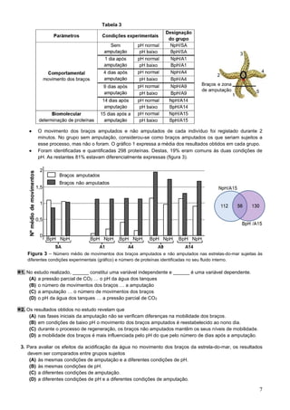 7
Tabela 3
• O movimento dos braços amputados e não amputados de cada indivíduo foi registado durante 2
minutos. No grupo sem amputação, considerou-se como braços amputados os que seriam sujeitos a
esse processo, mas não o foram. O gráfico 1 expressa a média dos resultados obtidos em cada grupo.
• Foram identificadas e quantificadas 298 proteínas. Destas, 19% eram comuns às duas condições de
pH. As restantes 81% estavam diferencialmente expressas (figura 3).
Figura 3 – Número médio de movimentos dos braços amputados e não amputados nas estrelas-do-mar sujeitas às
diferentes condições experimentais (gráfico) e número de proteínas identificadas no seu fluido interno.
1. No estudo realizado, ______ constitui uma variável independente e ______ é uma variável dependente.
(A) a pressão parcial de CO2 … o pH da água dos tanques
(B) o número de movimentos dos braços … a amputação
(C) a amputação … o número de movimentos dos braços
(D) o pH da água dos tanques … a pressão parcial de CO2
2. Os resultados obtidos no estudo revelam que
(A) nas fases iniciais da amputação não se verificam diferenças na mobilidade dos braços.
(B) em condições de baixo pH o movimento dos braços amputados é reestabelecido ao nono dia.
(C) durante o processo de regeneração, os braços não amputados mantêm os seus níveis de mobilidade.
(D) a mobilidade dos braços é mais influenciada pelo pH do que pelo número de dias após a amputação.
3. Para avaliar os efeitos da acidificação da água no movimento dos braços da estrela-do-mar, os resultados
devem ser comparados entre grupos sujeitos
(A) às mesmas condições de amputação e a diferentes condições de pH.
(B) às mesmas condições de pH.
(C) a diferentes condições de amputação.
(D) a diferentes condições de pH e a diferentes condições de amputação.
 