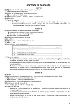 9
CRITÉRIOS DE CORREÇÃO
GRUPO I
1. (D) o teor de pirimidinas é semelhante ao teor de purinas.
2. (A) é característica de cada espécie.
3. (C) teor de C-G superior aos seres mais complexos.
4. (D) I é verdadeira; II e III são falsas.
5. (B) cada cadeia parental é copiada e aparece na molécula-filha.
6. (D) 12 e 20.
7. Tópicos de resposta:
• Chargaff descobriu que a adenina é complementar à timina e a citosina é complementar à guanina.
• A complementaridade de bases permite a ligação das duas cadeias de DNA antiparalelas por
complementaridade, formando uma dupla hélice estável.
GRUPO II
1. (B) por ocorrerem em regiões génicas não codificantes.
(E) porque mantém-se o seu transporte para o tubo digestivo.
(F) pois impedem a transcrição do gene lct.
2. (D) um aumento da taxa de transcrição.
3 . (A) intrões que são removidos no núcleo.
4. B-A-E-C-D
5. (C) o ribossoma desloca-se no sentido 5’ → 3’.
6. (B) 615 e 203.
7. (a)-(5); (b)-(4); (c)-(6); (d)-(2); (e)-(1);
8. Tópicos de resposta:
• O mapeamento das mutações permitiu verificar que estas se encontravam numa região não codificante
do gene lct (num intrão do gene mcm6 adjacente).
• A presença de mutações no intrão 13 do gene mcm6 aumenta a expressão do gene da lactase em
indivíduos adultos.
• A diferença entre os indivíduos tolerantes e intolerantes à lactose não se deve à sequência de
aminoácidos da lactase (uma vez que foi determinada como sendo igual), mas sim ao aumento da
expressão do gene lct em indivíduos adultos, que os torna tolerantes à lactose.
GRUPO III
1. (C) 85 … 21
2. (B) o fuso acromático se está a desintegrar ... os cromossomas estão a ascender para os polos
3. (D) metade do número de centríolos da célula-mãe.
4. (B) ao contrário ... formação do fuso acromático
5. (A) aminoácidos e contribui para retardar o envelhecimento.
6. Verdadeiras: B, C, D; Falsas: A, E
7. (a) – (2); (b) – (6); (c) – (8); (d) – (4); (e) – (5)
8. Tópicos de resposta:
• a exposição a determinados tipos de radiação (ou a raios UV) provoca a alteração de genes (ou a
mutação de genes);
• as proteínas que impedem o desenvolvimento de cancros (ou que controlam o ciclo celular) não são
sintetizadas (ou são disfuncionais);
• a falha nos mecanismos de controlo do ciclo celular conduz à multiplicação celular descontrolada (ou
ao desenvolvimento do cancro).
 