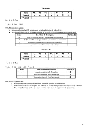10
GRUPO II
Itens 1. 2. 3. 4. 5 6 7.
Versão A D C A A B C B
Versão B
8. B, D, C, E, A
9. (a) – 3; (b) – 1; (c) – 2
10. Tópicos de resposta:
• ao querogénio de tipo I-II corresponde um elevado índice de hidrogénio;
• a amostra que apresenta um elevado índice de hidrogénio tem um elevado potencial gerador.
Níveis Descritores de desempenho Pontuação
4 Explica, com rigor científico, apresentando os dois tópicos. 8
3 Explica, com falhas no rigor científico, apresentando os dois tópicos. 6
2 Apresenta com rigor científico apenas um dos tópicos. 4
1 Apresenta, com falhas apenas um dos tópicos. 2
GRUPO III
Itens 1. 2. 3. 4. 5 6 7.
Versão A B A D C C B C
Versão B
8. C, E, D, B, A
9. (a) – 6; (b) – 1; (c) – 4; (d) – 7; (e) – 2.
Níveis Descritores de desempenho Pontuação
3 Associa corretamente 5 afirmações. 8
2 Associa corretamente 3 ou 4 afirmações. 5
1 Associa corretamente 1 ou 2 afirmações. 2
10. Tópicos de resposta:
• Referência à formação dos estratos em ambiente marinho pouco profundo.
• O dobramento (ou a deformação) dos estratos do Carbonífero provocou a sua exposição subaérea.
• No período Pérmico, a intensa erosão ocorrida provocou o desaparecimento de estratos.
 