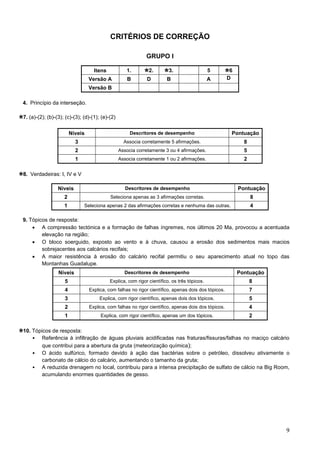 9
CRITÉRIOS DE CORREÇÃO
GRUPO I
Itens 1. 2. 3. 5 6
Versão A B D B A D
Versão B
4. Princípio da interseção.
7. (a)-(2); (b)-(3); (c)-(3); (d)-(1); (e)-(2)
Níveis Descritores de desempenho Pontuação
3 Associa corretamente 5 afirmações. 8
2 Associa corretamente 3 ou 4 afirmações. 5
1 Associa corretamente 1 ou 2 afirmações. 2
8. Verdadeiras: I, IV e V
Níveis Descritores de desempenho Pontuação
2 Seleciona apenas as 3 afirmações corretas. 8
1 Seleciona apenas 2 das afirmações corretas e nenhuma das outras. 4
9. Tópicos de resposta:
• A compressão tectónica e a formação de falhas íngremes, nos últimos 20 Ma, provocou a acentuada
elevação na região;
• O bloco soerguido, exposto ao vento e à chuva, causou a erosão dos sedimentos mais macios
sobrejacentes aos calcários recifais;
• A maior resistência à erosão do calcário recifal permitiu o seu aparecimento atual no topo das
Montanhas Guadalupe.
Níveis Descritores de desempenho Pontuação
5 Explica, com rigor científico, os três tópicos. 8
4 Explica, com falhas no rigor científico, apenas dois dos tópicos. 7
3 Explica, com rigor científico, apenas dois dos tópicos. 5
2 Explica, com falhas no rigor científico, apenas dois dos tópicos. 4
1 Explica, com rigor científico, apenas um dos tópicos. 2
10. Tópicos de resposta:
• Referência à infiltração de águas pluviais acidificadas nas fraturas/fissuras/falhas no maciço calcário
que contribui para a abertura da gruta (meteorização química);
• O ácido sulfúrico, formado devido à ação das bactérias sobre o petróleo, dissolveu ativamente o
carbonato de cálcio do calcário, aumentando o tamanho da gruta;
• A reduzida drenagem no local, contribuiu para a intensa precipitação de sulfato de cálcio na Big Room,
acumulando enormes quantidades de gesso.
 