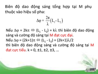 Biên độ dao động sáng tổng hợp tại M phụ
thuộc vào hiệu số pha:
Nếu  = 2k  (L1 - L2) = k thì biên độ dao động
sáng và cường độ sáng tại M đạt cực đại.
Nếu  = (2k+1)  (L1 - L2) = (2k+1)/2
thì biên độ dao động sáng và cường độ sáng tại M
đạt cực tiểu. k = 0, ±1, ±2, ±3, …
 
1 2
2π
Δφ = L - L
λ
 