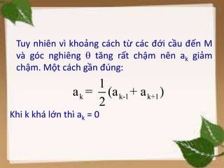 Tuy nhiên vì khoảng cách từ các đới cầu đến M
và góc nghiêng  tăng rất chậm nên ak giảm
chậm. Một cách gần đúng:
Khi k khá lớn thì ak = 0
k k-1 k+1
1
a = (a + a )
2
 