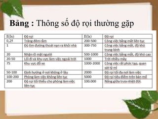 Bảng : Thông số độ rọi thường gặp
 