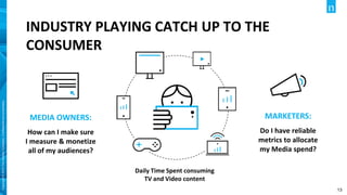 13
Copyright©2019TheNielsenCompany.Confidentialandproprietary.
MARKETERS:
Do I have reliable
metrics to allocate
my Media spend?
MEDIA OWNERS:
How can I make sure
I measure & monetize
all of my audiences?
Daily Time Spent consuming
TV and Video content
INDUSTRY PLAYING CATCH UP TO THE
CONSUMER
 