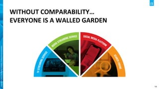 14
Copyright©2019TheNielsenCompany.Confidentialandproprietary.
WITHOUT COMPARABLE METRICS
WITHOUT COMPARABILITY…
EVERYONE IS A WALLED GARDEN
 