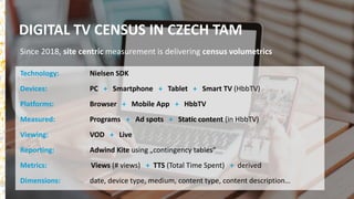 20
Since 2018, site centric measurement is delivering census volumetrics
Technology: Nielsen SDK
Devices: PC + Smartphone + Tablet + Smart TV (HbbTV)
Platforms: Browser + Mobile App + HbbTV
Measured: Programs + Ad spots + Static content (in HbbTV)
Viewing: VOD + Live
Reporting: Adwind Kite using „contingency tables“
Metrics: Views (# views) + TTS (Total Time Spent) + derived
Dimensions: date, device type, medium, content type, content description…
DIGITAL TV CENSUS IN CZECH TAM
 