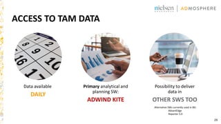 29
ACCESS TO TAM DATA
Data available
DAILY
Primary analytical and
planning SW:
ADWIND KITE
Possibility to deliver
data in
OTHER SWS TOO
Alternative SWs currently used in BG:
AdvantEdge
Reporter 5.0
 