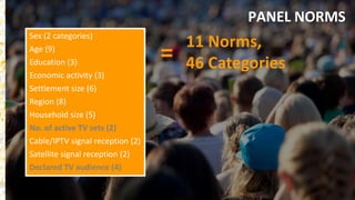 30
Sex (2 categories)
Age (9)
Education (3)
Economic activity (3)
Settlement size (6)
Region (8)
Household size (5)
No. of active TV sets (2)
Cable/IPTV signal reception (2)
Satellite signal reception (2)
Declared TV audience (4)
11 Norms,
46 Categories=
PANEL NORMS
 