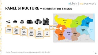 31
Villages
up to 999
Villages
from
1,000 to
2,999
Towns
from
3,000 to
24,999
Towns
from
25,000 to
99,999
Cities
from
100,000
except Sofia
Sofia
city
203 153 226 253 197 226 Burgas
120
Stara
Zagora
118
Varna
140
Pleven
157 Ruse
171
Plovdiv
169
Sofia
region
151
Sofia capital
232
Turkey
Greece
Romania
Serbia
Black
see
Number of households in the panel, Nett panel, average per period 1.4.2019 - 30.9.2019
PANEL STRUCTURE – SETTLEMENT SIZE & REGION
 