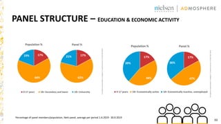 33
PANEL STRUCTURE – EDUCATION & ECONOMIC ACTIVITY
Percentage of panel members/population, Nett panel, average per period 1.4.2019 - 30.9.2019
 