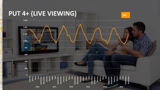 38
PUT 4+ (LIVE VIEWING) 4+
 