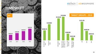 39
TIMESHIFT
4+ TARGET GROUPS – 2019
 