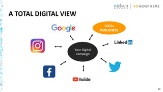 42
A TOTAL DIGITAL VIEW
Your Digital
Campaign
LOCAL
PUBLISHERS
 