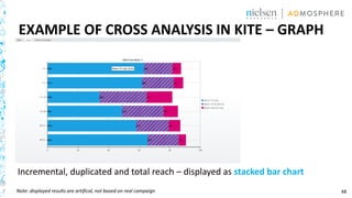 48
Incremental, duplicated and total reach – displayed as stacked bar chart
EXAMPLE OF CROSS ANALYSIS IN KITE – GRAPH
Note: displayed results are artifical, not based on real campaign
 