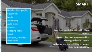 52
SMART
First data available 1st half 2020 –
reports
Data collection in waves – first
demography and media
In the future – possibility to access
data in Adwind Kite
Detailed demography
Equipment
Media
Advertising
Auto-moto
Finance
Shopping habits
Travel
Free time, attitudes,
statements
 