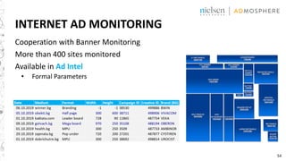 54
INTERNET AD MONITORING
Cooperation with Banner Monitoring
More than 400 sites monitored
Available in Ad Intel
• Formal Parameters
 