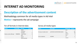 55
INTERNET AD MONITORING
Description of the advertisement content
Methodology common for all media types in Ad Intel
Motive – represents the ad campaign
For all formats in Internet data Across all media types
 