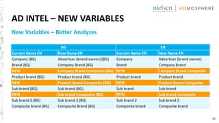 57
AD INTEL – NEW VARIABLES
New Variables – Better Analyzes
 