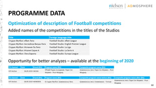 60
PROGRAMME DATA
Optimization of description of Football competitions
Added names of the competitions in the titles of the Studios
Opportunity for better analyzes – available at the beginning of 2020
 