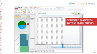 64
OPTIMIZED PLAN WITH
INVERSE REACH CURVES
 