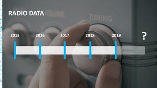 66
RADIO DATA
201920182015 20172016
?
 