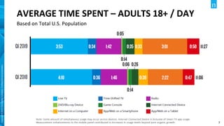 7
Copyright©2019TheNielsenCompany.Confidentialandproprietary.
AVERAGE TIME SPENT – ADULTS 18+ / DAY
Based on Total U.S. Population
 