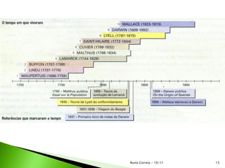 Nuno Correia - 10/11 15
 